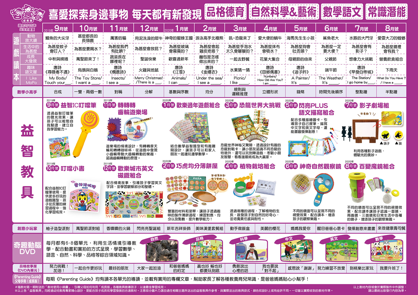 「巧虎」成長版